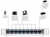 .Netgear FS608 8 ports 